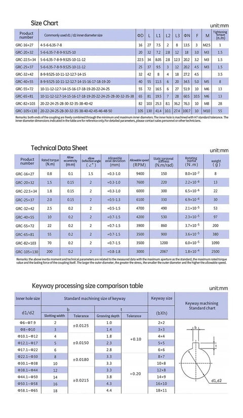 Technical data sheet displaying specifications and size charts for 4 Pack Bellows Shaft Coupler 5mm Bore Aluminum Flex Connector D25 L37 Series.