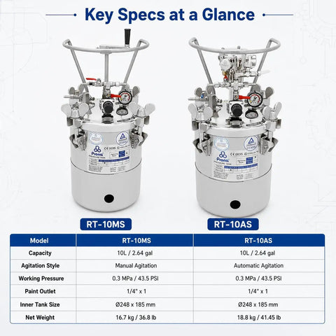 Built Like A Tank 10L Pneumatic Paint Pressure Pot Forged From Sus304 Stainless Steel Featuring Air Powered Automatic Agitator For Zero Hassle Continuous Mixing And Pro Level Spray Work