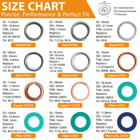 Size chart for Oil Drain Plug Gasket Kit 36 Size Assortment With 330 Piece Total in Durable 36 Compartment Tackle Box.