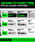 Chart with 2 Inch Trailer Hitch Pin With Patented Locking Receiver For Class Three And Four Hitches details and specifications