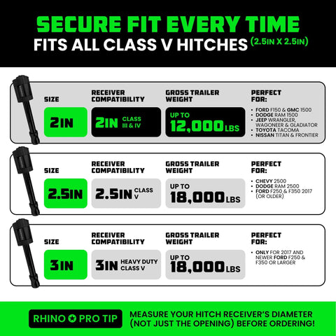 Chart with 2 Inch Trailer Hitch Pin With Patented Locking Receiver For Class Three And Four Hitches details and specifications