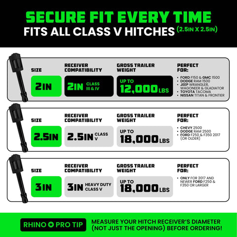 Chart showing 2 Inch Trailer Hitch Pin With Patented Locking Receiver For Class III And IV Hitches and compatibility details.