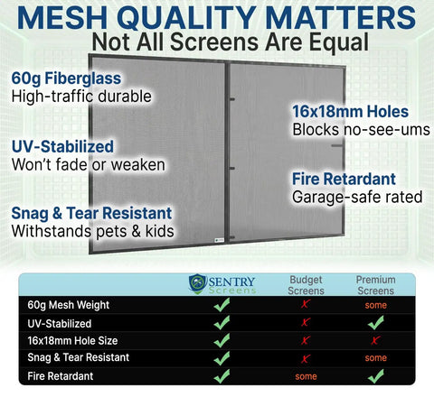 Comparison chart of mesh quality showing premium screen features like 60g fiberglass, UV-stabilization, and fire retardant properties.