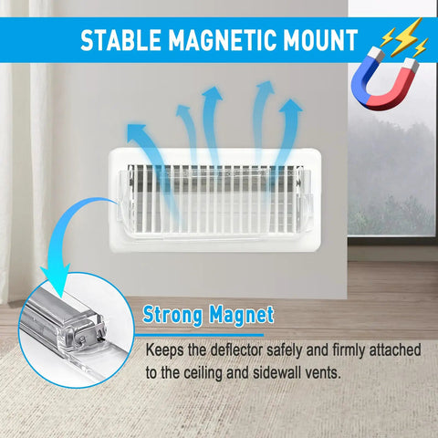 Magnetic Vent Deflector Shields For Floor, Wall, And Ceiling Registers 9 To 14 Inch Adjustable 2 Pack showing airflow control