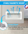 Magnetic Register Vent Deflector With Neodymium Magnets, Quick Airflow Direction For 9 To 14 Inch Vents, detailed magnet view, wall mount