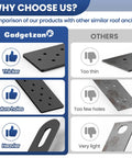 Comparison of Heavy Duty Permanent Roof Safety Anchor Set For Fall Protection with other roof anchors, showing thickness and hole count.