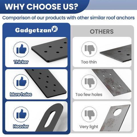 Comparison of Heavy Duty Permanent Roof Safety Anchor Set For Fall Protection with other roof anchors, showing thickness and hole count.