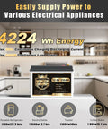 Badass 12V 330Ah LiFePO4 Self Heating Lithium Battery With 4224Wh Capacity And 200A BMS on a kitchen countertop powering appliances.