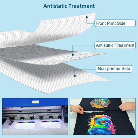 Illustration of DTF Transfer Film Roll 13 Inch By 328 Feet Double Sided Glossy Clear Pretreated PET with antistatic treatment layers.