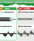 Comparison of Heavy Duty 30 Inch Ground Anchor Kit For Sheds And Gazebos Screw In Earth Anchors with steel cores and welding types.