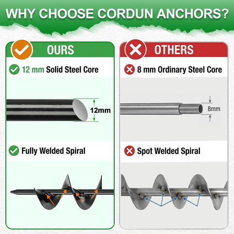 Comparison of Heavy Duty 30 Inch Ground Anchor Kit For Sheds And Gazebos Screw In Earth Anchors with steel cores and welding types.