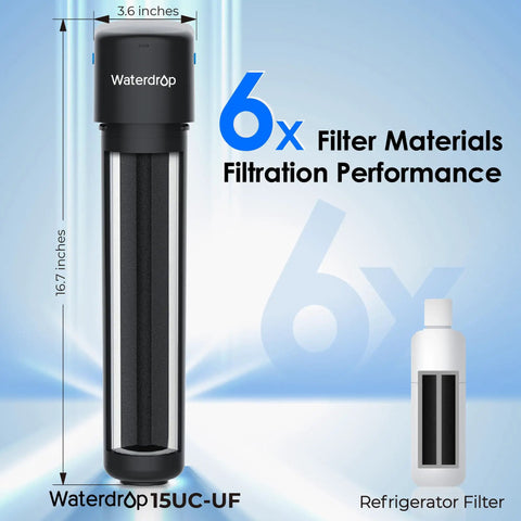 0.01 Micron Ultrafiltration Inline Water Filter For Refrigerator showing dimensions, 6x filtration performance, slim design.