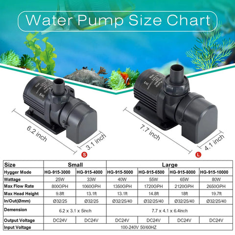 Two Hygger 800GPH water pumps (small and large) in gray plastic with mounting bases, shown in angled side views.