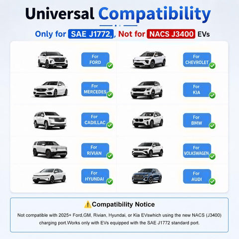 Universal compatibility chart for SAE J1772 electric vehicles, showing brands like Ford, Mercedes, and Kia.