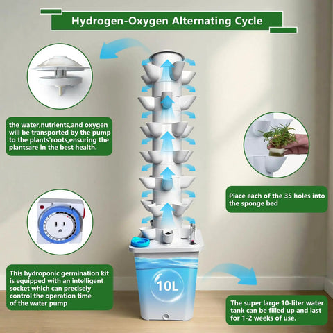 Dope Six Tier Vertical Hydroponics Tower With 30 Plant Pods, Automatic Watering Timer, Space Saving Indoor Garden