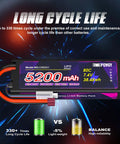 7.4V 2S 5200mAh 80C LiPo RC Battery With Hard Case And T Connector For 1 8th Scale RC Cars Display