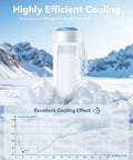 No Mess Hassle On The Fly Breast Milk Cooler shows efficient cooling, showcasing temperature drop on a graph in icy setting.