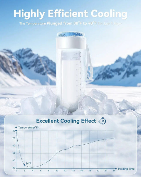 No Mess Hassle On The Fly Breast Milk Cooler shows efficient cooling, showcasing temperature drop on a graph in icy setting.