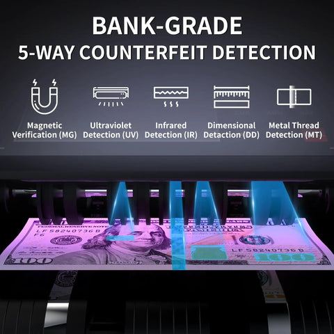 Fast Money Counter With Fake Bill Detection And Multispectral UV MG IR MT DD Sensors demonstrating counterfeit detection.