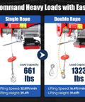Shop Certified Electric Hoist With Wireless Remote And Twelve Meter Steel Rope 600kg Motorized Winch For Garage Barn Projects With Dual Lifting Slings For Zero Drama Rigging showcasing single and double rope load capacities.