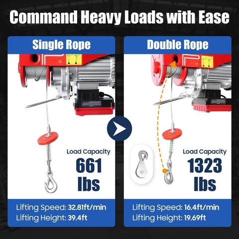 Shop Certified Electric Hoist With Wireless Remote And Twelve Meter Steel Rope 600kg Motorized Winch For Garage Barn Projects With Dual Lifting Slings For Zero Drama Rigging showcasing single and double rope load capacities.