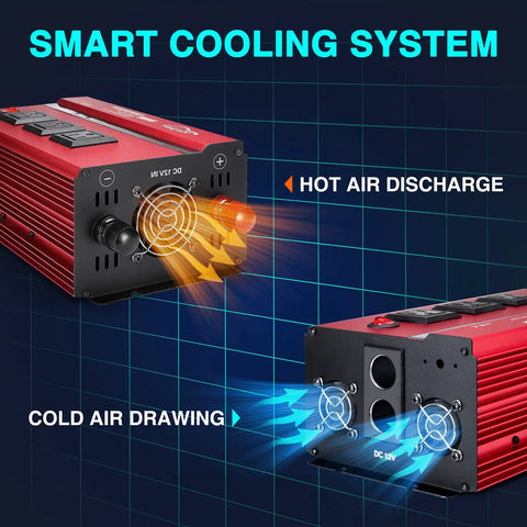 2000W Car Power Inverter 12V To 110V AC Converter With 4000 Watt Surge smart cooling system showing hot air discharge and cold air drawing vents.