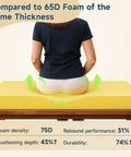 Custom Bench Cushion For Indoor And Outdoor Benches And Window Seats With Premium 75D High Resilience Foam