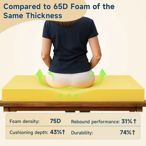 Custom Bench Cushion For Indoor And Outdoor Benches And Window Seats With Premium 75D High Resilience Foam