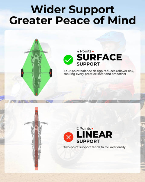 Diagram showing 4PR Dirt Bike Training Wheels Kit With Adjustable Height For Mini Bikes And Dirt Bikes Kid Friendly Easy Install advantages.