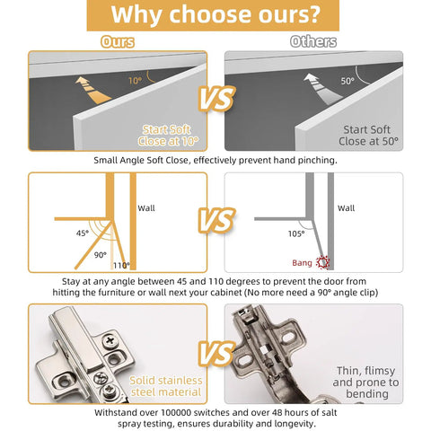 Comparison image showing Tough As Nails Soft Close Cabinet Hinges For Frameless Half Overlay Doors with features and benefits.