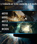 Close-up of welding process with sparks for Beefy Portable 250A 110V Stick Welder With IGBT Digital LCD Display