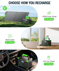 Power On The Go Portable Solar Generator With 519.48Wh Lithium Battery And Pure Sine Wave AC Outlets shown charging