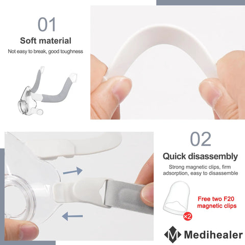 Replacement Frame Kit For AirFit F20 CPAP Mask shown with soft material and strong magnetic clips for easy assembly.