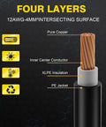 Cross-section view of 3 Ft Solar Extension Cable 12AWG with four layers: pure copper conductor, insulation, PE jacket.