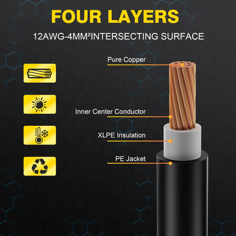 Cross-section view of 3 Ft Solar Extension Cable 12AWG with four layers: pure copper conductor, insulation, PE jacket.