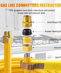 Half Inch CSST Gas Line For Natural Gas And Propane Flexible Corrugated Stainless Steel Tubing With PVC Jacket Brass Fittings Included Gas Pipe For Grills Heaters Stoves And Generators Thirty Three Feet Built To Last with labeled components.