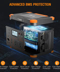 Exploded view of Off Grid Ready 519Wh Portable Power Station With 2 110V AC Outlets 500W Continuous Power Peak 1000W with BMS protection.