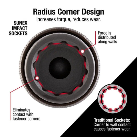 Diagram showing radius corner design of Sunex impact sockets for the Limited Clearance 1/2 Inch Drive Socket Set, increases torque and reduces wear.