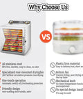 Comparison of Heavy Duty Stainless Steel Food Dehydrator For Fruits Veggies And Meats with features displayed versus a plastic model.