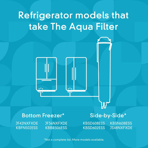 Diagram showing refrigerator models compatible with Ice And Water Refrigerator Filter 3 EDR3RXD1 Single Pack With NSF Certification.