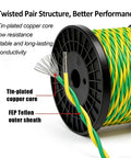 100 Ft Heavy Hitter Twisted Pair Wire Cable With Tinned Copper Cores And Fep Insulation 600V showing twisted wire structure and colors.