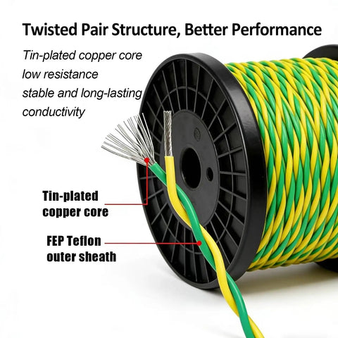 100 Ft Heavy Hitter Twisted Pair Wire Cable With Tinned Copper Cores And Fep Insulation 600V showing twisted wire structure and colors.