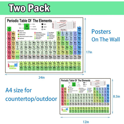 Two Chemistry Posters Set With Periodic Table And Essential Equation Sheet For High School And College Students A Clear Visual Reference Chart and study guide dimensions.