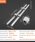 Beefy 800mm SBR20 Linear Rail Kit With Four SBR20UU Blocks showing dimensions and specifications for CNC routers and automated machines.