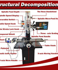 Heavy Duty 1300W Mill Drill Machine Boasts A Crisp DRO Display And A Brushless Motor For Rock Solid Variable Speed Power Feed showing detailed components.