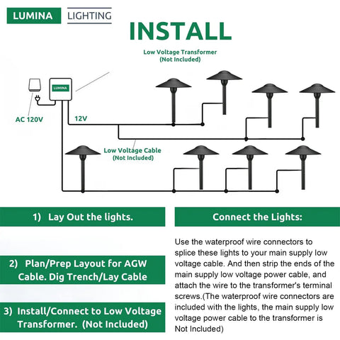 Diagram showing installation of Low Voltage 12V G4 LED Landscape Path Lights Waterproof Outdoor Garden Lamps with cable layout.
