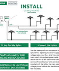 Installation diagram for Low Voltage 12V 3W Landscape Path Lights Warm White Waterproof Outdoor Replaceable G4 LED Bulb Black 2 Pack