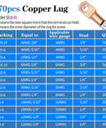Detailed chart of 170 copper lugs specifications with markings, wire gauges, stud sizes, and quantities for various applications.