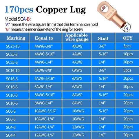 Detailed chart of 170 copper lugs specifications with markings, wire gauges, stud sizes, and quantities for various applications.