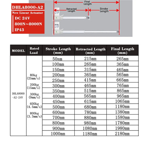 Set Of Four Heavy Duty 24V Linear Actuators With Control Hall Module Delivering Damn Smooth Operation And Totally Legit 8000N Thrust For Shop Projects That Will Absolutely Crush Expectations And Run Slick Always stroke length and retracted length chart for linear actuators.